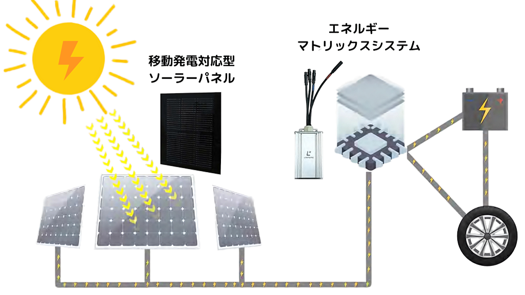 HelioXソーラーパワーシステム